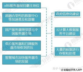 新能源汽車行業(yè)與服務器數(shù)據(jù)服務 前景對比分析