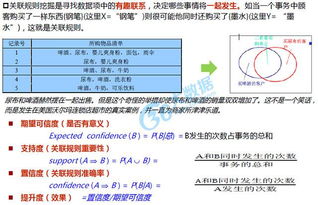 原創(chuàng)干貨 數(shù)據(jù)挖掘方法及案例介紹 多頁(yè)ppt