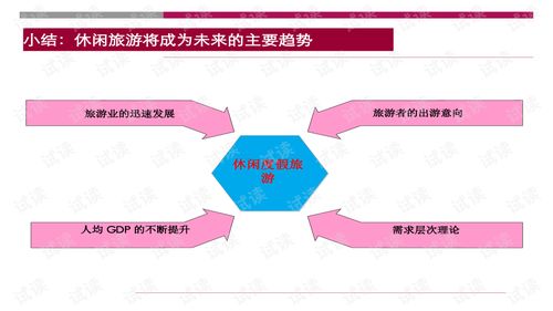 世聯(lián)重慶大型旅游地產(chǎn)項(xiàng)目策劃報(bào)告 旅游開(kāi)發(fā)項(xiàng)目策劃咨詢(xún)方案